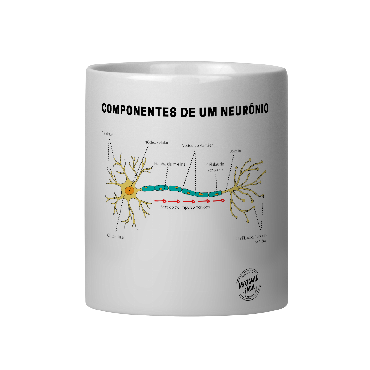 Nome do produto: Caneca Componentes