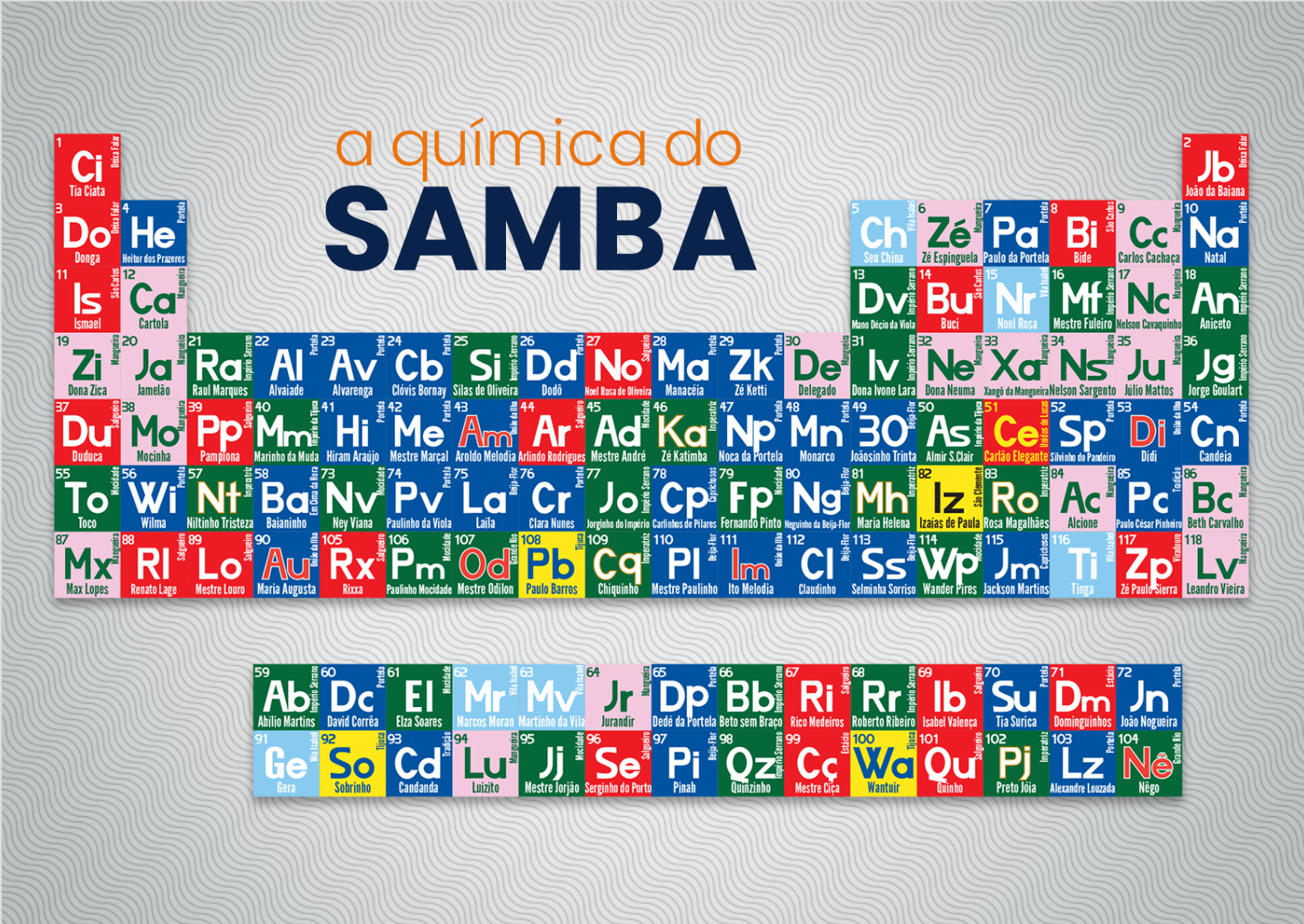 Nome do produto: Poster A Química do Samba