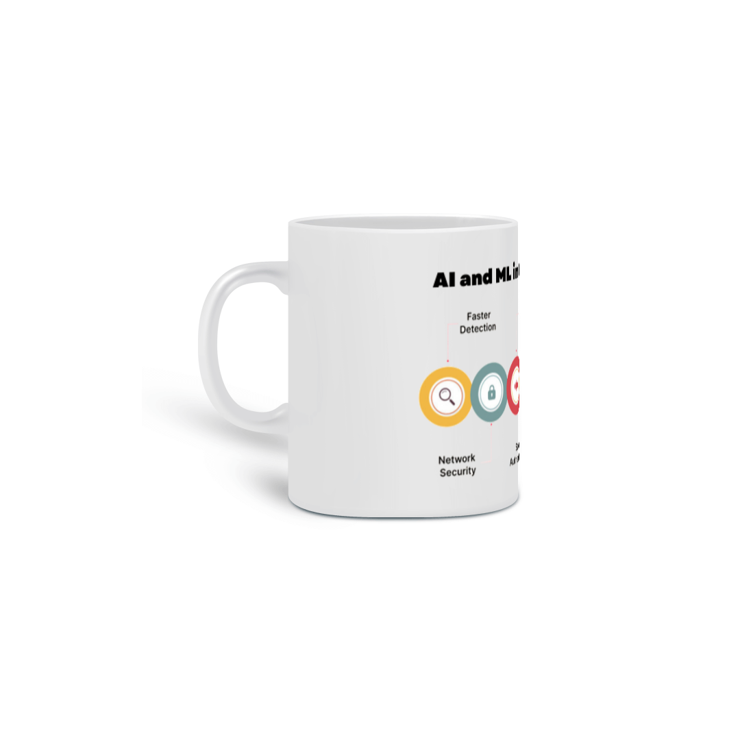 Nome do produto: Caneca AI and ML in CyberSecurity