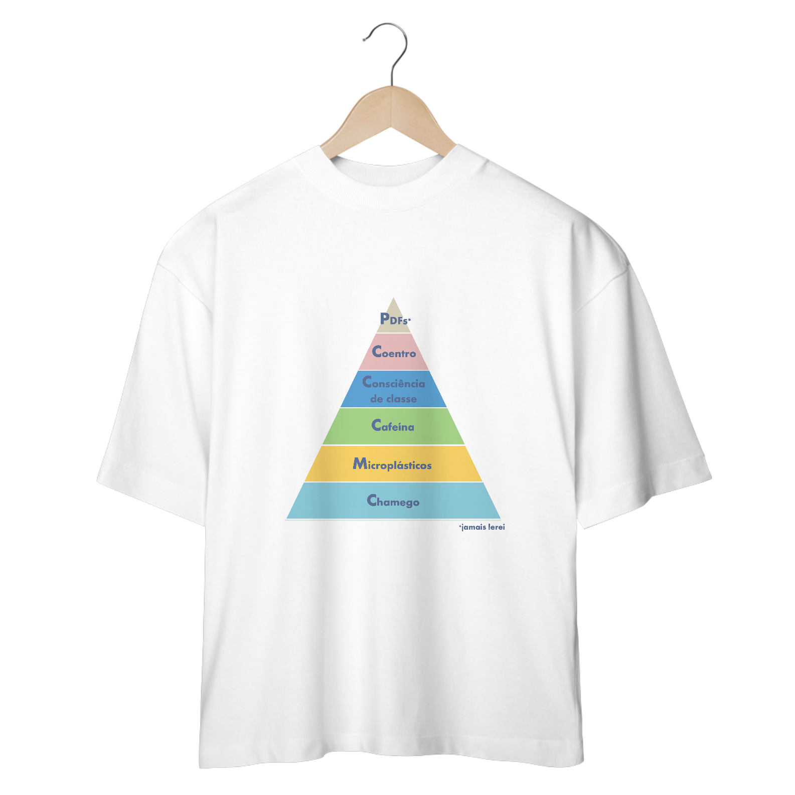 Nome do produto: pirâmide das necessidades