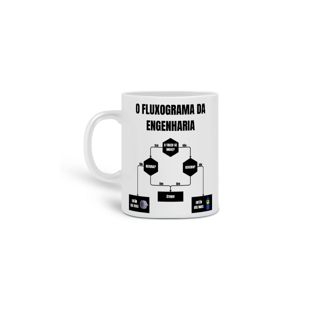 Caneca Fluxograma da Engenharia