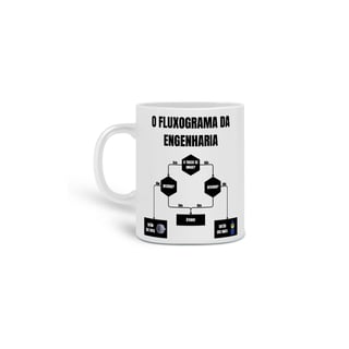 Caneca Fluxograma da Engenharia