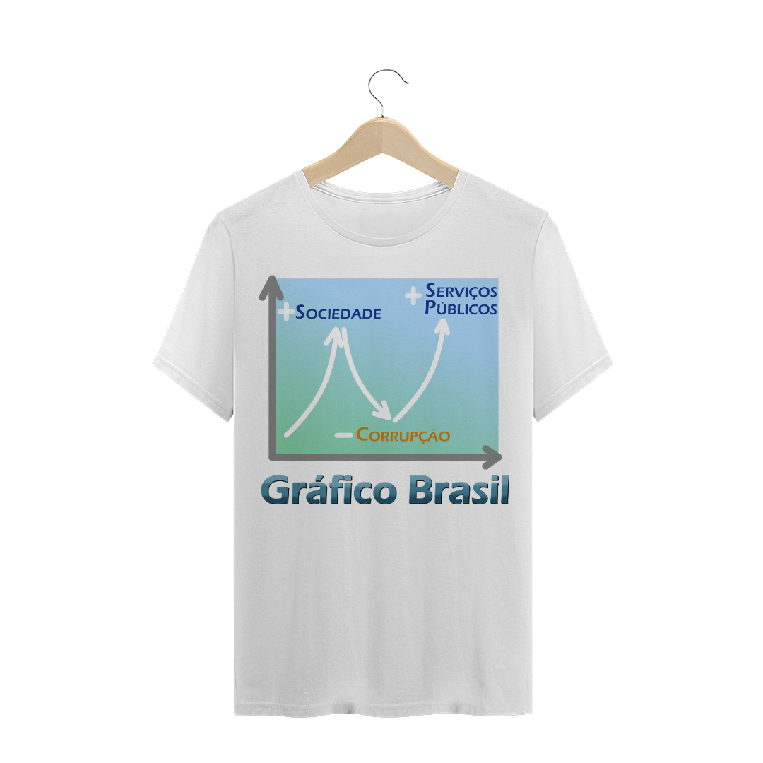 Nome do produto: COLEÇÃO GRÁFICO BRASIL   +Sociedade...  -Corrupção...  +Serviços Públicos